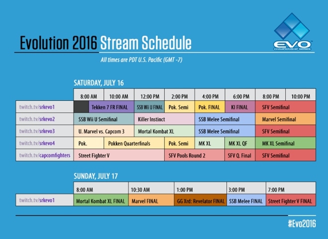 Rozpis livestreamov Evolution 2016 eventu